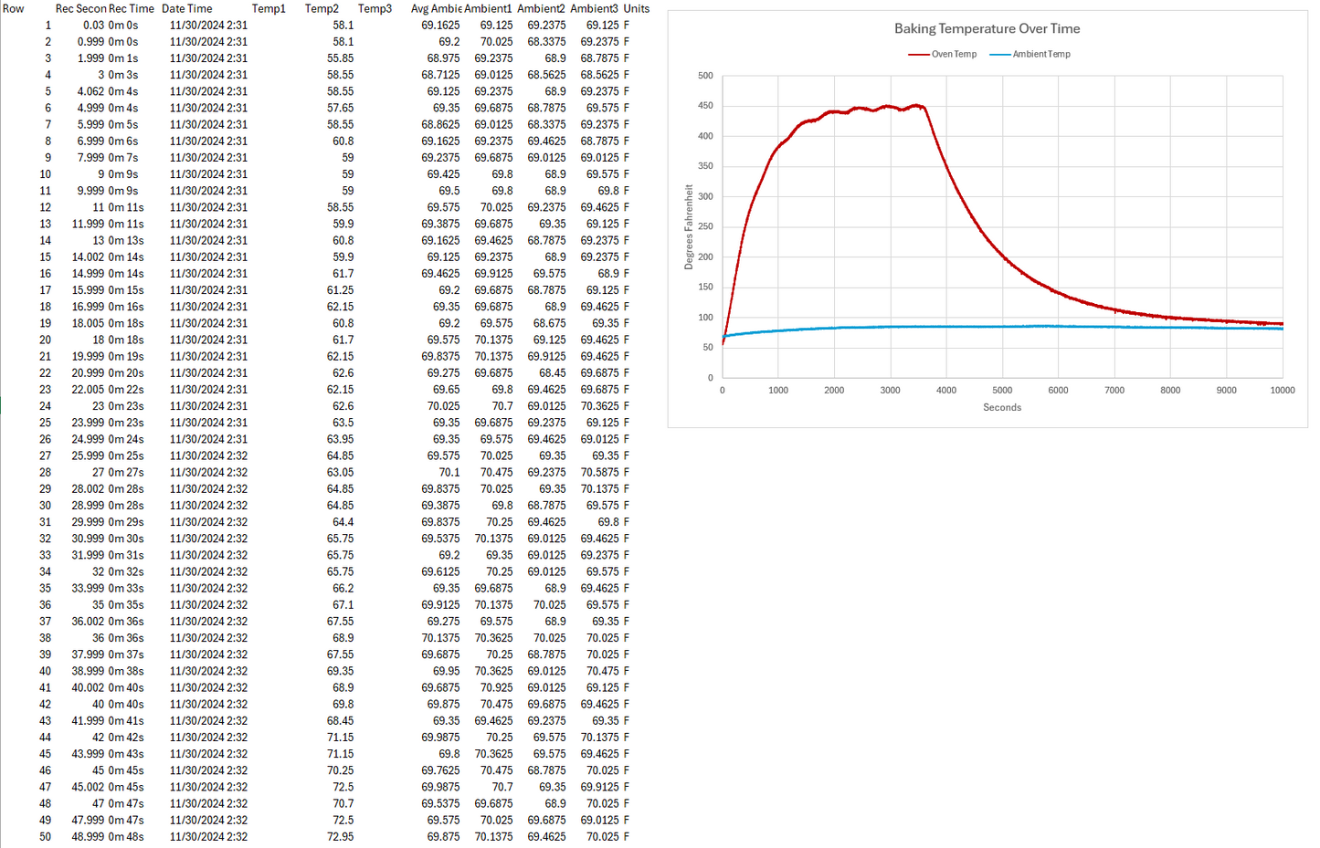 ThermoLogger (3-channel Data Logger for K-Type Thermocouple)